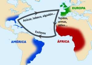 Esquema del llamado "comercio triangular": Europa exportaba mercancías a África, África personas esclavizadas a América, y América productos agrícolas a Europa. Una arquitectura económica basada en la deshumanización.