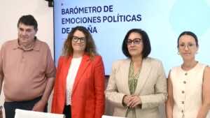 Los españoles sienten más enfado y miedo que orgullo hacia sus líderes